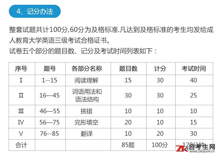 砚舟自考