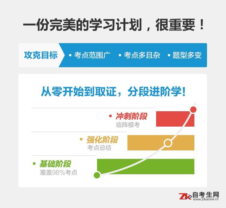 账号名：自考生网