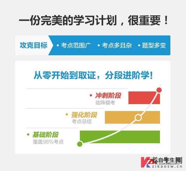 账号名：自考生网