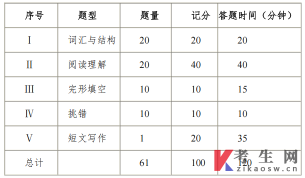 自考皇冠官方app官网首页平台介绍动