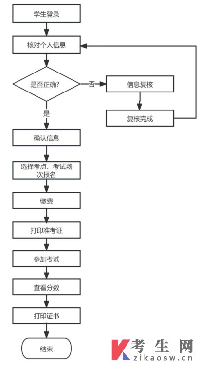 自考皇冠综合体育官方app下载新人权